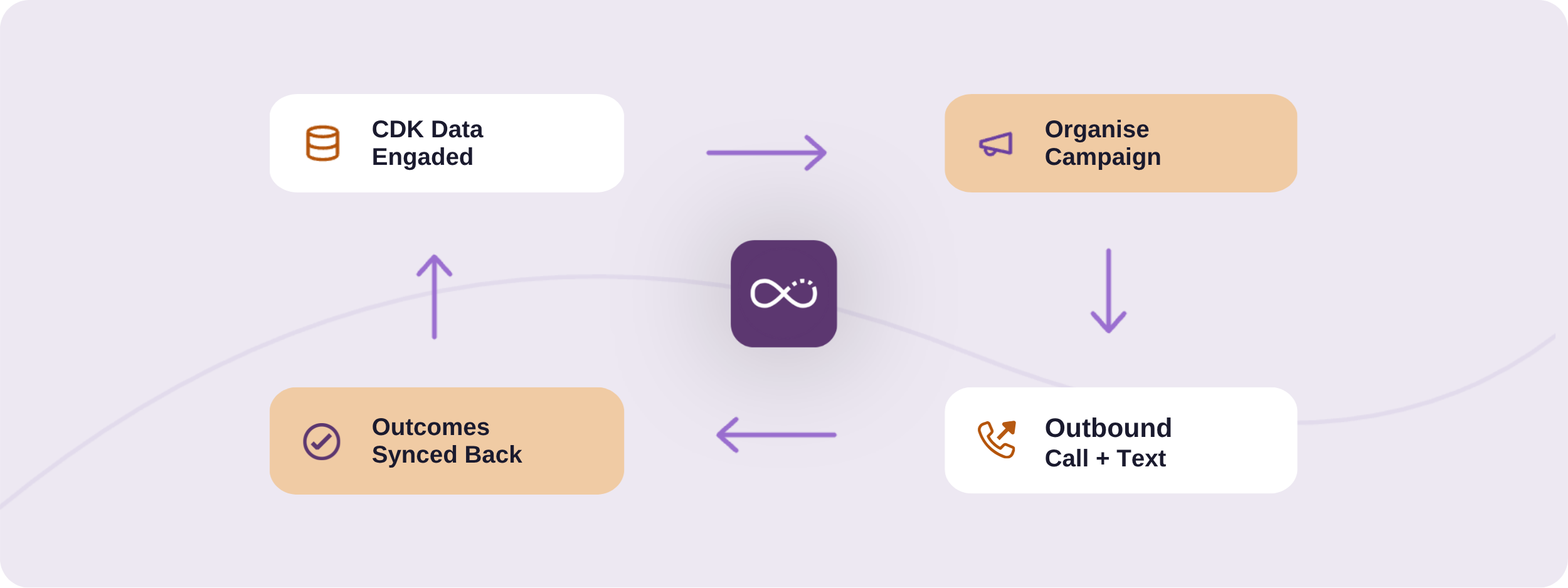 Outbound campaigns run on live data.png